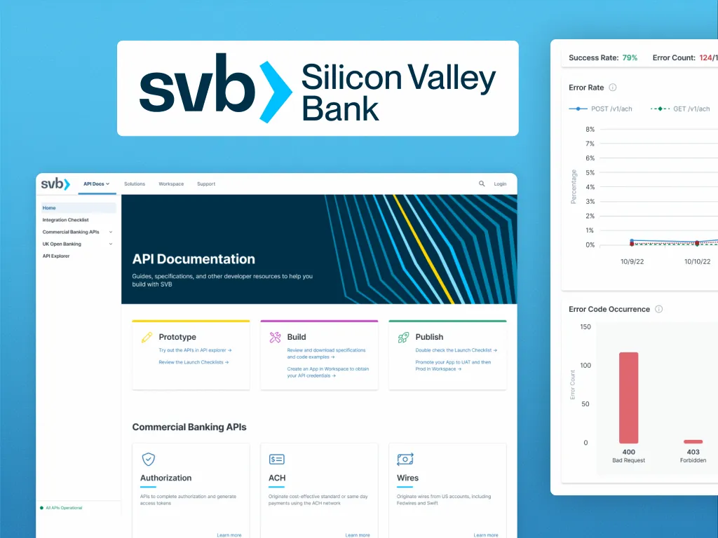 Silicon Valley Bank